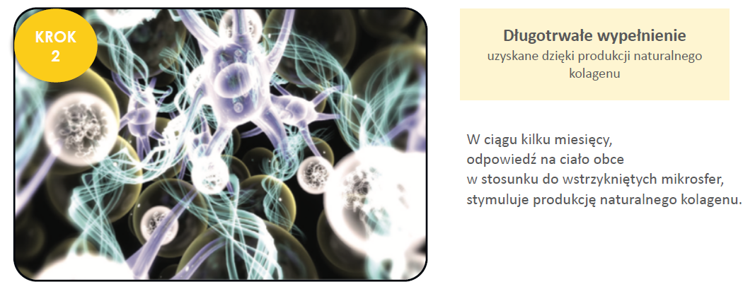 Działanie preparatu ELLANSE - krok 2